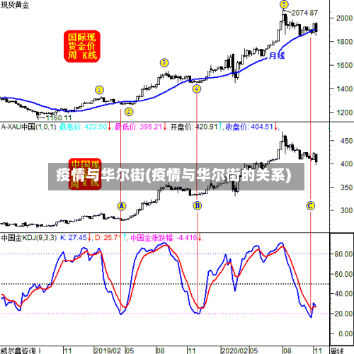 疫情与华尔街(疫情与华尔街的关系)-第2张图片