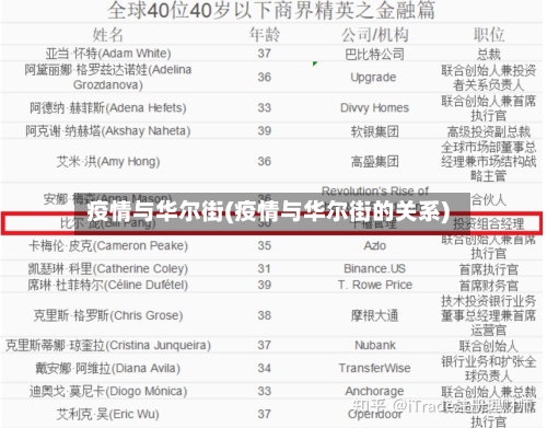 疫情与华尔街(疫情与华尔街的关系)