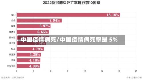 中国疫情病死/中国疫情病死率是 5%