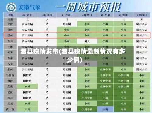 泗县疫情发布(泗县疫情最新情况有多少例)-第2张图片