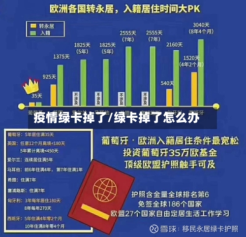 疫情绿卡掉了/绿卡掉了怎么办-第2张图片