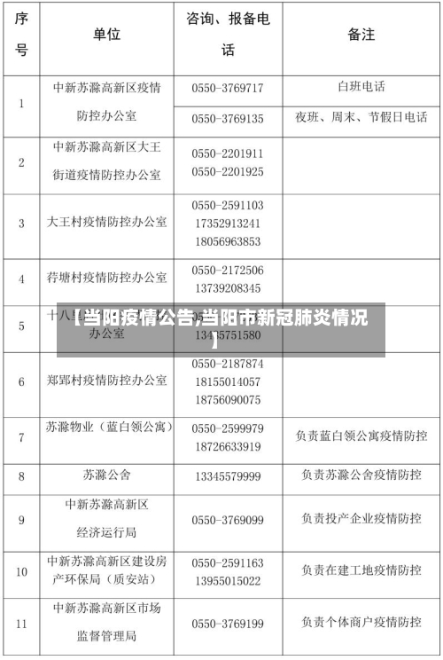 【当阳疫情公告,当阳市新冠肺炎情况】-第3张图片