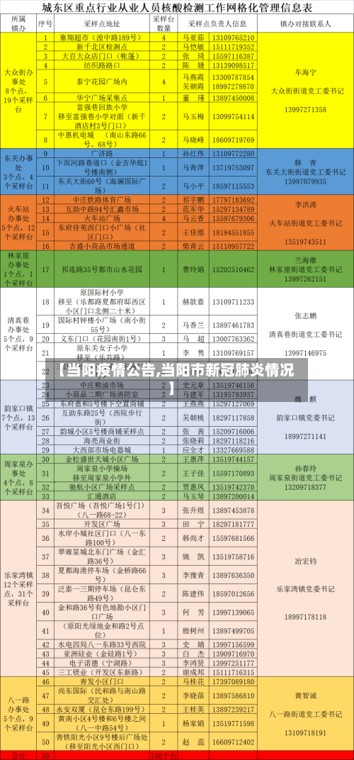 【当阳疫情公告,当阳市新冠肺炎情况】-第2张图片