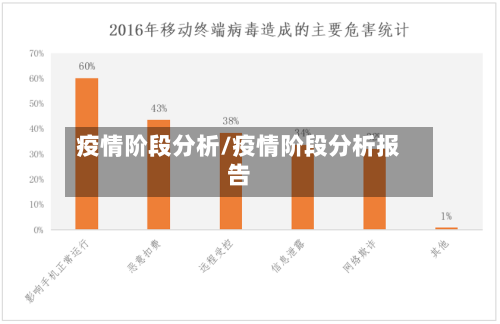 疫情阶段分析/疫情阶段分析报告-第2张图片
