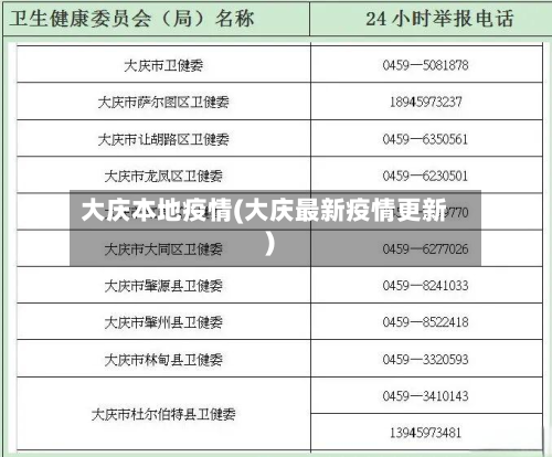 大庆本地疫情(大庆最新疫情更新)-第1张图片