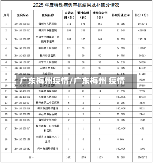 广东梅州疫情/广东梅州 疫情
