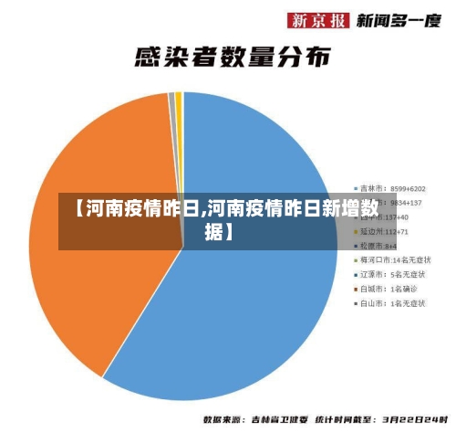 【河南疫情昨日,河南疫情昨日新增数据】