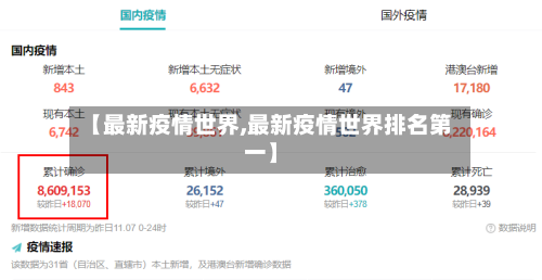 【最新疫情世界,最新疫情世界排名第一】-第2张图片