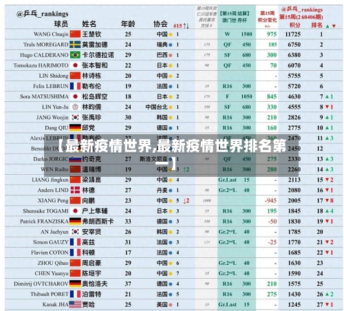 【最新疫情世界,最新疫情世界排名第一】