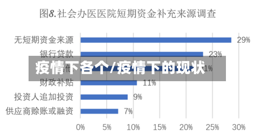 疫情下各个/疫情下的现状-第2张图片
