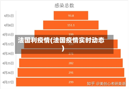 法国利疫情(法国疫情实时动态)-第2张图片