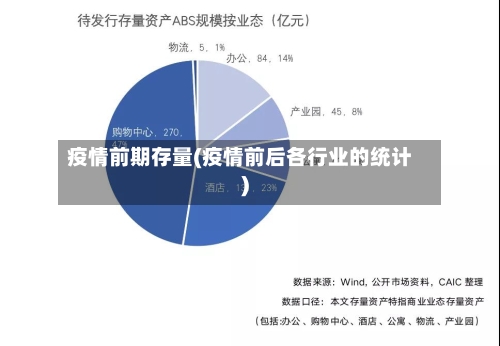 疫情前期存量(疫情前后各行业的统计)-第2张图片