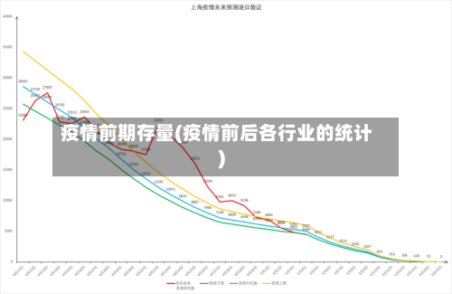 疫情前期存量(疫情前后各行业的统计)
