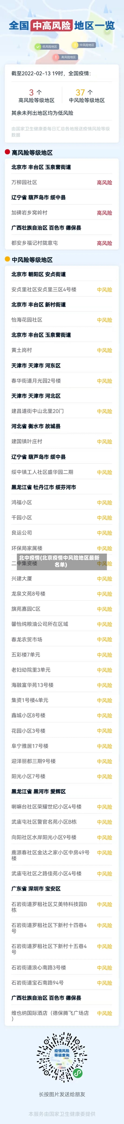 北中疫情(北京疫情中风险地区最新名单)-第2张图片