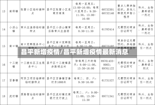 昌平新增疫情/昌平新增疫情最新消息