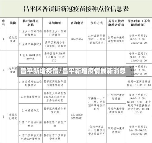昌平新增疫情/昌平新增疫情最新消息-第2张图片
