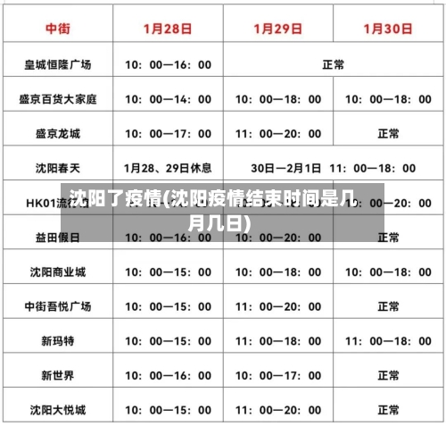 沈阳了疫情(沈阳疫情结束时间是几月几日)-第2张图片