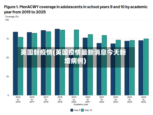 英国新疫情(英国疫情最新消息今天新增病例)