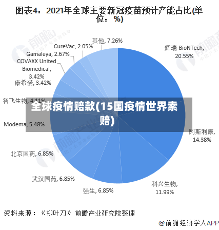 全球疫情赔款(15国疫情世界索赔)-第2张图片