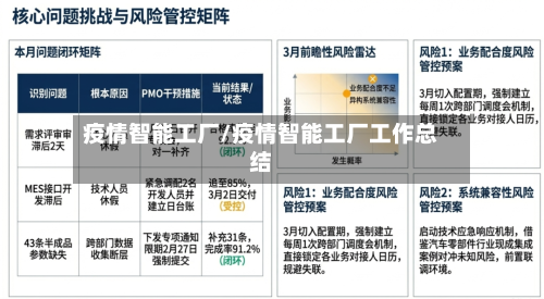 疫情智能工厂/疫情智能工厂工作总结