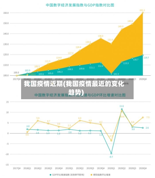 我国疫情近期(我国疫情最近的变化趋势)-第2张图片
