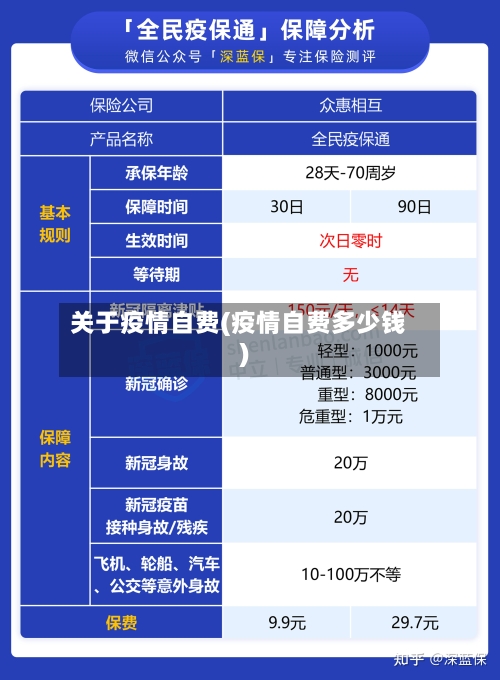 关于疫情自费(疫情自费多少钱)-第1张图片