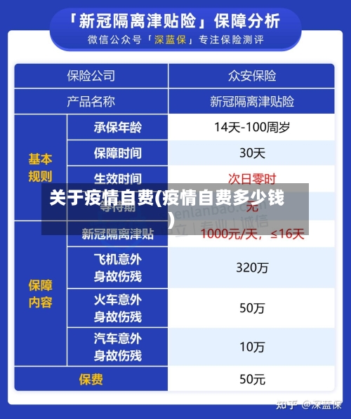 关于疫情自费(疫情自费多少钱)-第2张图片