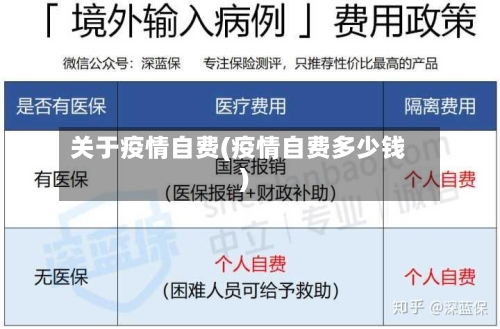 关于疫情自费(疫情自费多少钱)-第3张图片