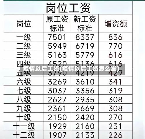 疫情以后工资(疫情以后工资怎么发)-第3张图片