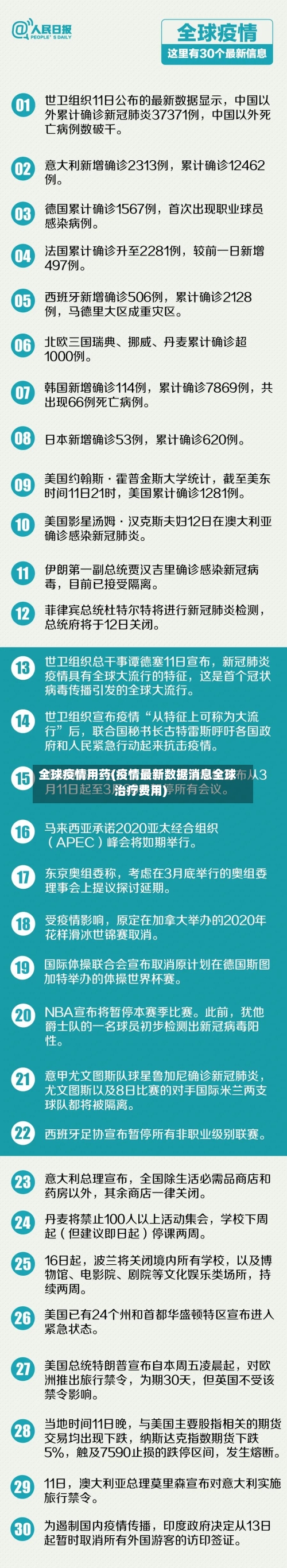 全球疫情用药(疫情最新数据消息全球治疗费用)