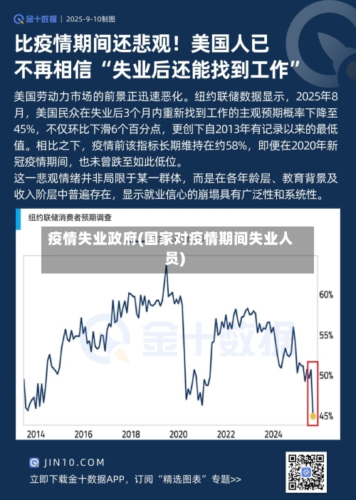 疫情失业政府(国家对疫情期间失业人员)-第2张图片