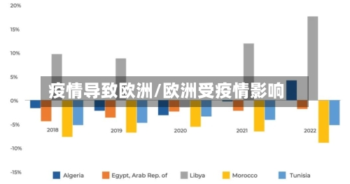 疫情导致欧洲/欧洲受疫情影响
