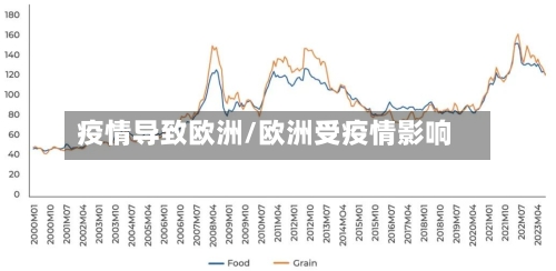 疫情导致欧洲/欧洲受疫情影响-第2张图片