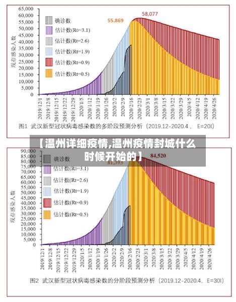 【温州详细疫情,温州疫情封城什么时候开始的】-第1张图片