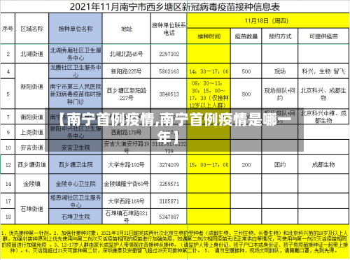 【南宁首例疫情,南宁首例疫情是哪一年】