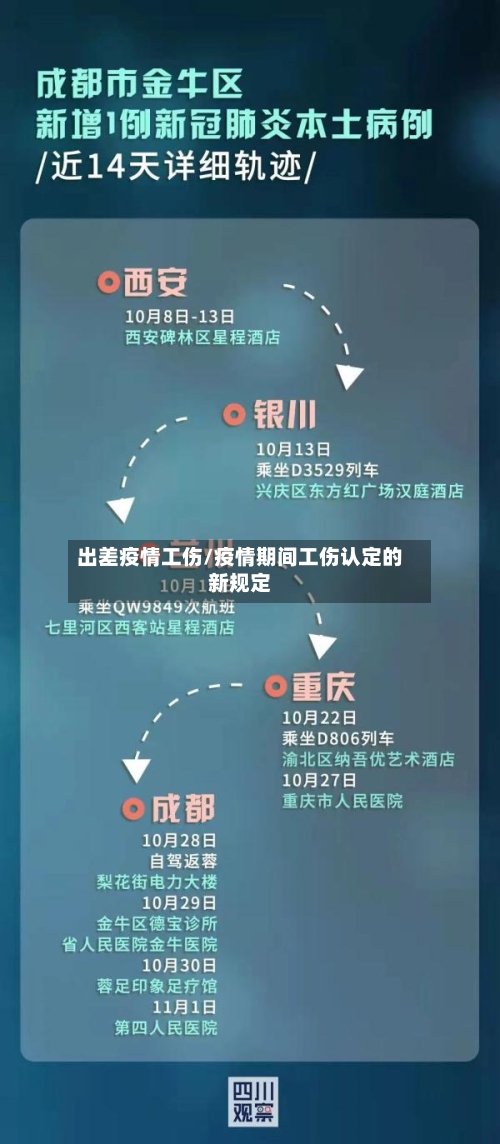 出差疫情工伤/疫情期间工伤认定的新规定