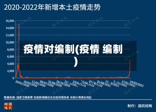 疫情对编制(疫情 编制)-第2张图片