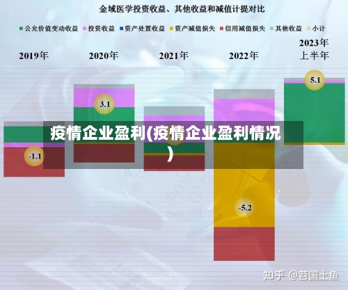 疫情企业盈利(疫情企业盈利情况)-第3张图片