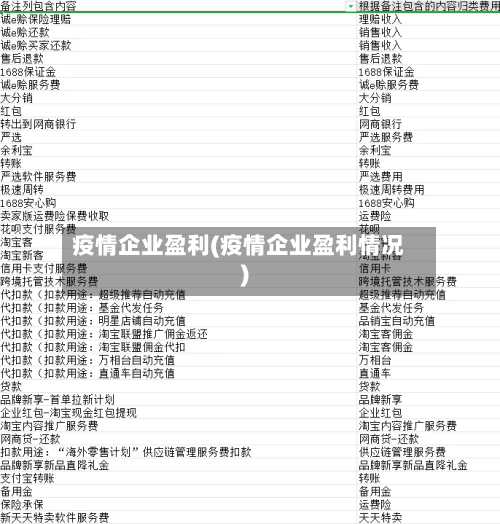 疫情企业盈利(疫情企业盈利情况)-第2张图片