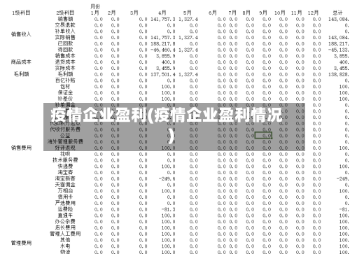 疫情企业盈利(疫情企业盈利情况)