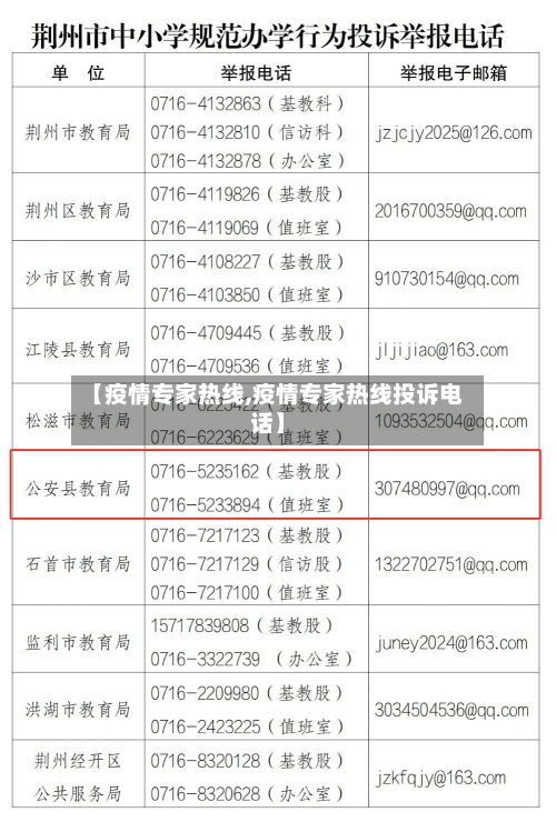 【疫情专家热线,疫情专家热线投诉电话】-第3张图片