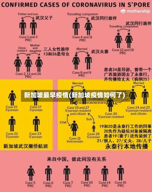 新加坡最早疫情(新加坡疫情如何了)