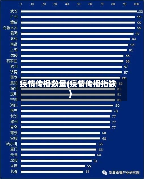 疫情传播数量(疫情传播指数)-第2张图片