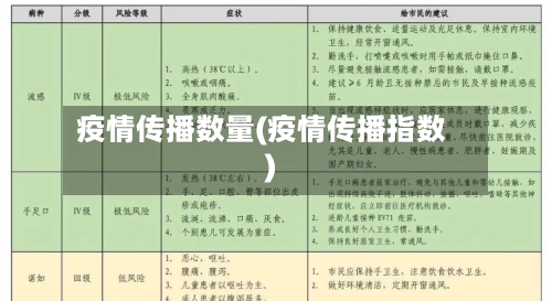 疫情传播数量(疫情传播指数)-第1张图片
