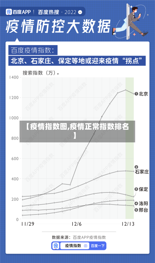【疫情指数图,疫情正常指数排名】-第1张图片