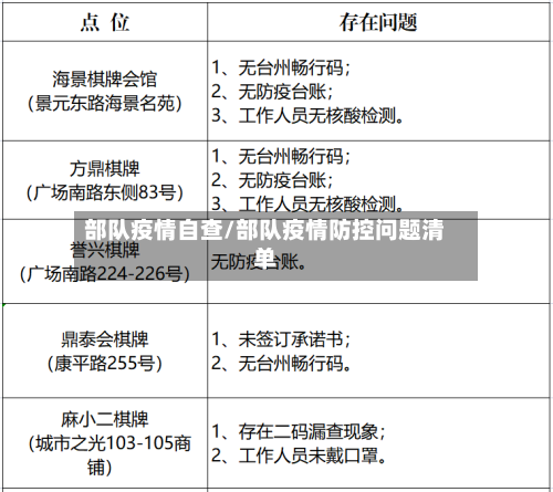 部队疫情自查/部队疫情防控问题清单-第3张图片