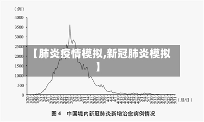 【肺炎疫情模拟,新冠肺炎模拟】-第2张图片