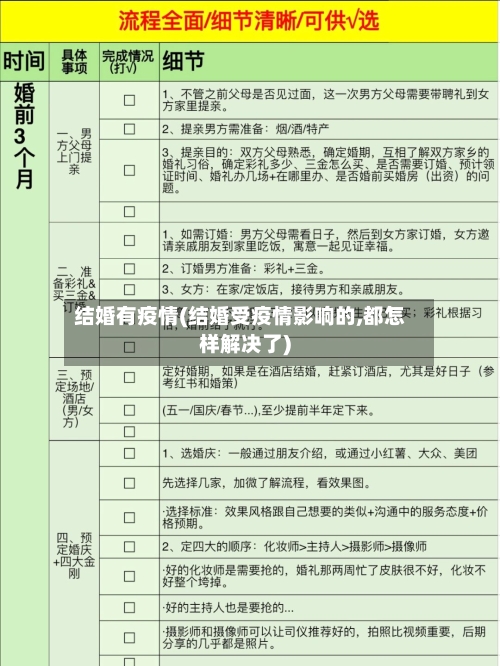 结婚有疫情(结婚受疫情影响的,都怎样解决了)-第2张图片