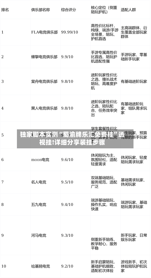 独家脚本实测“蜀渝牌乐汇免费挂”透视挂!详细分享装挂步骤