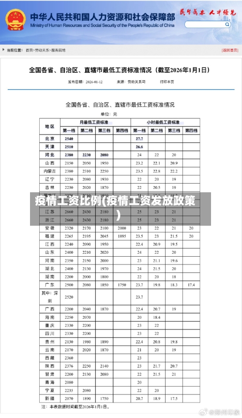 疫情工资比例(疫情工资发放政策)-第2张图片